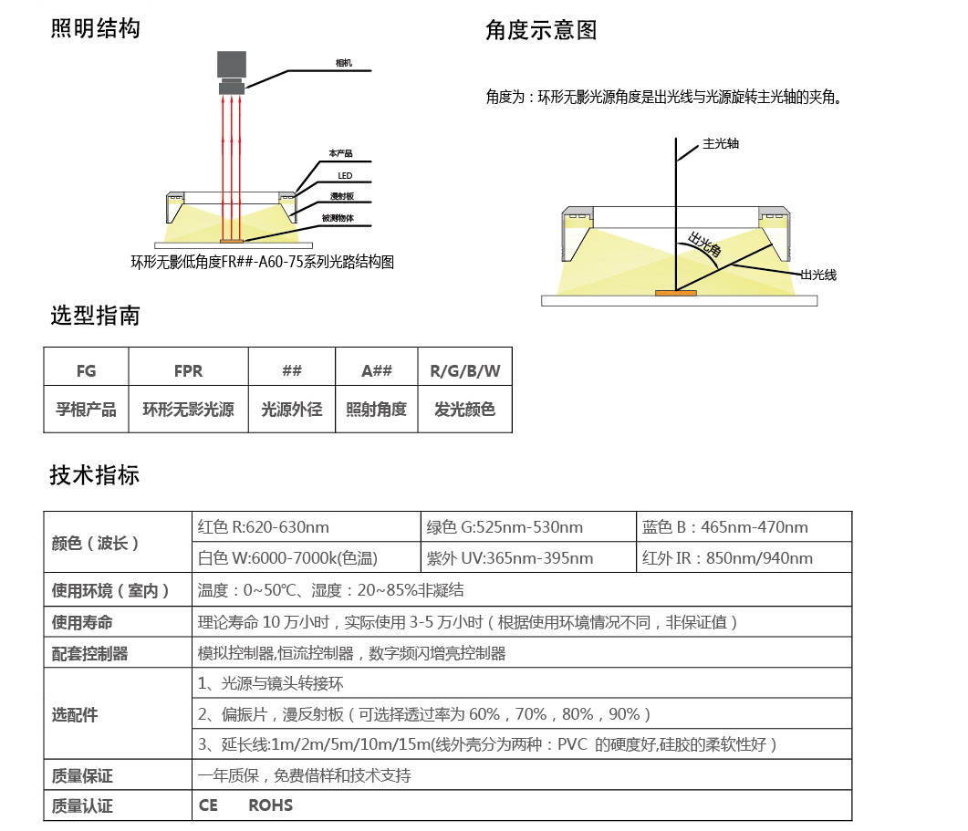 FG-FPR90-A60