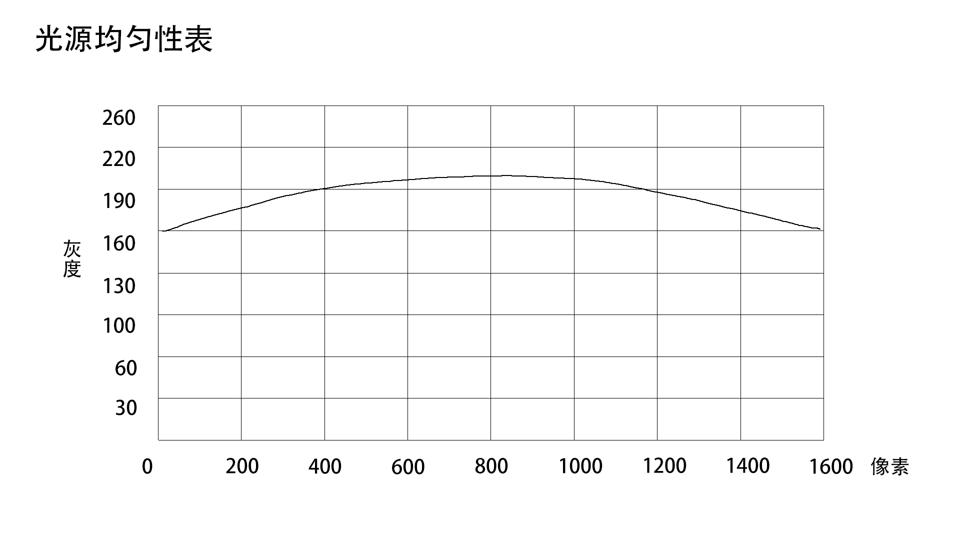 FG-FPR90-A60