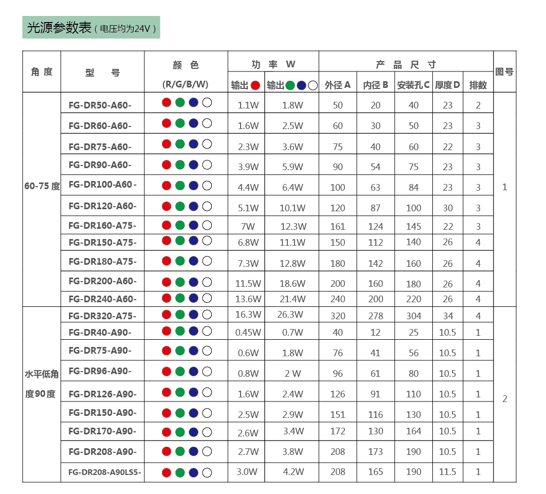 FG-DR50-A60