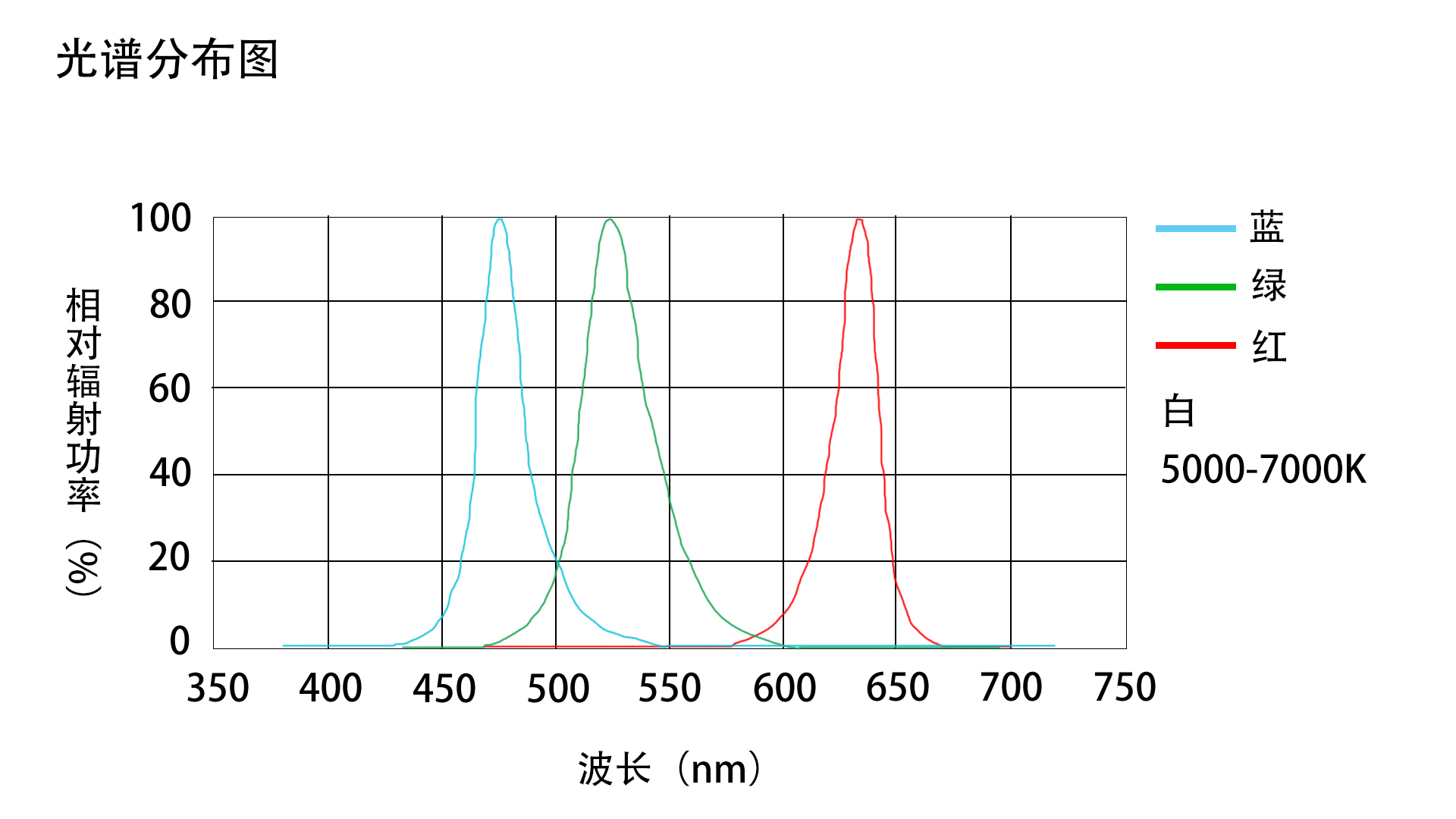 FG-THC400400