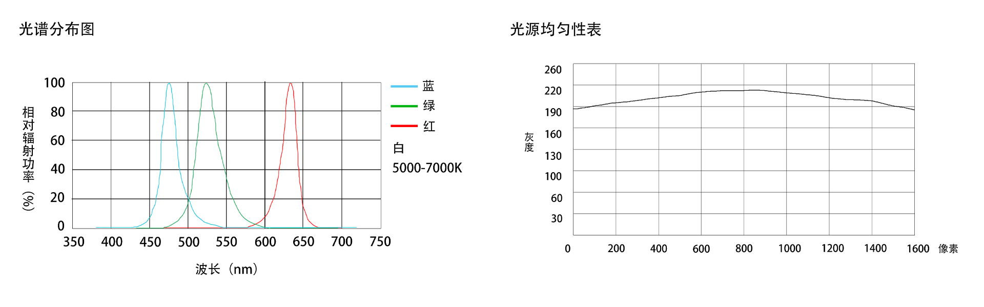 環(huán)形低角度光源（FG-DR Low angle)60-90°