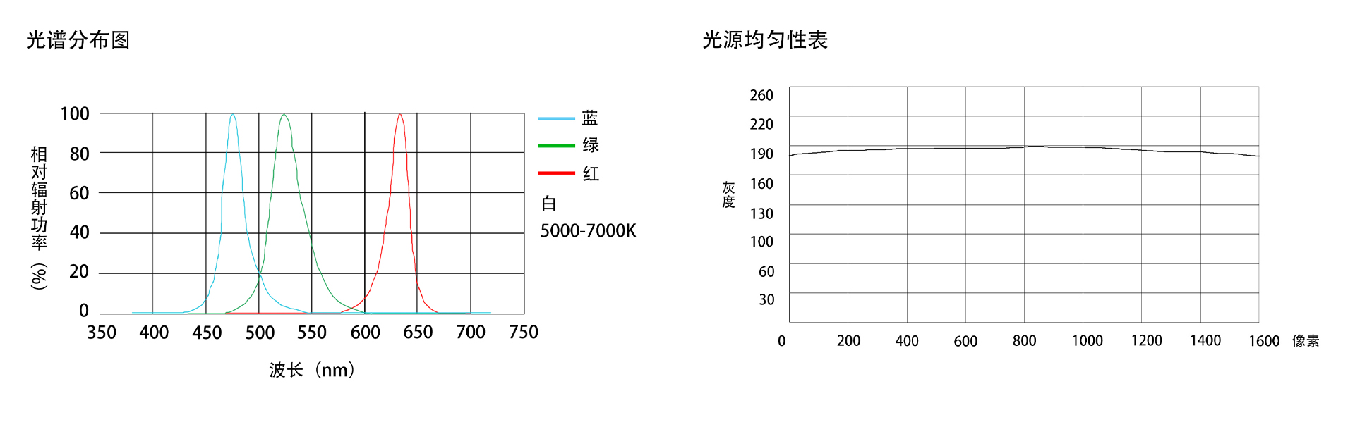 高亮條形光源（FG-BRD)