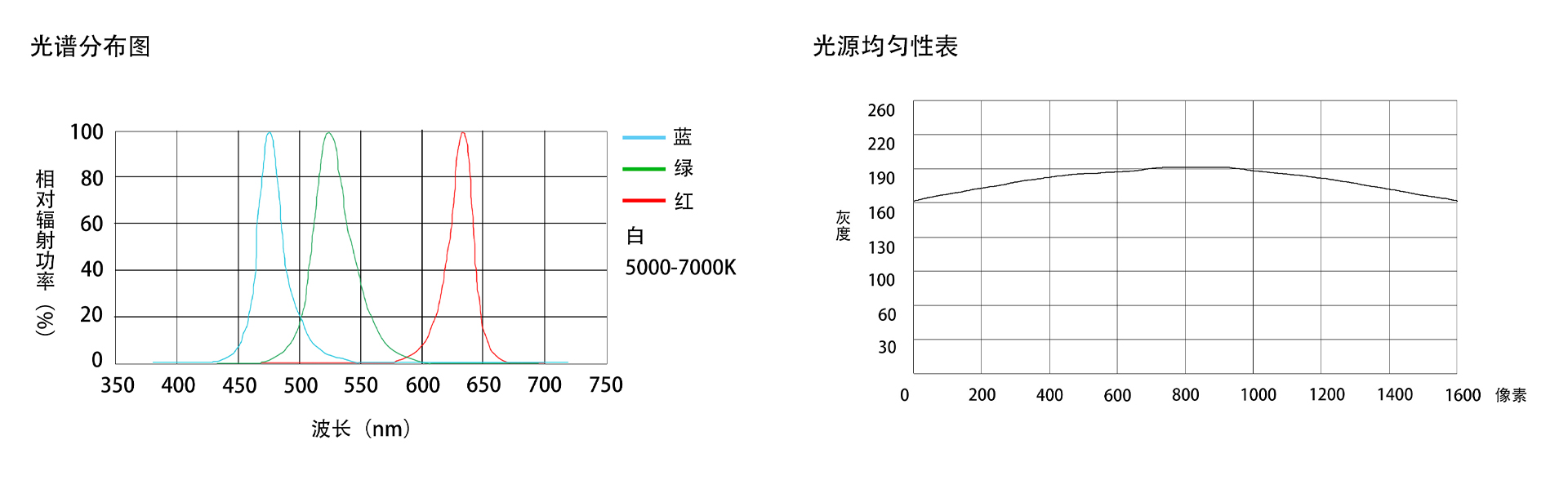 四面條形組合光源（FG-BRF-XG）