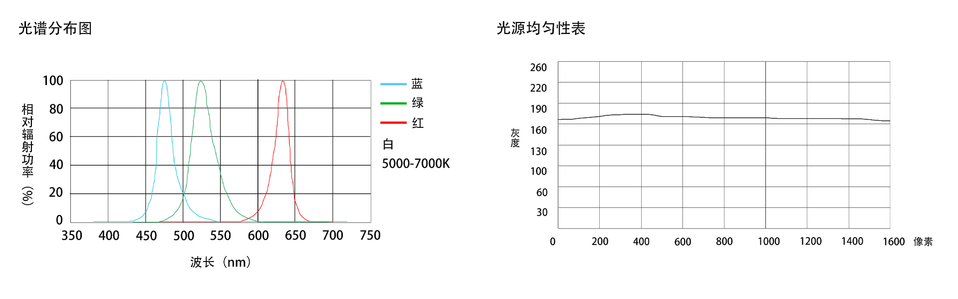 側(cè)背光（FG-THC）