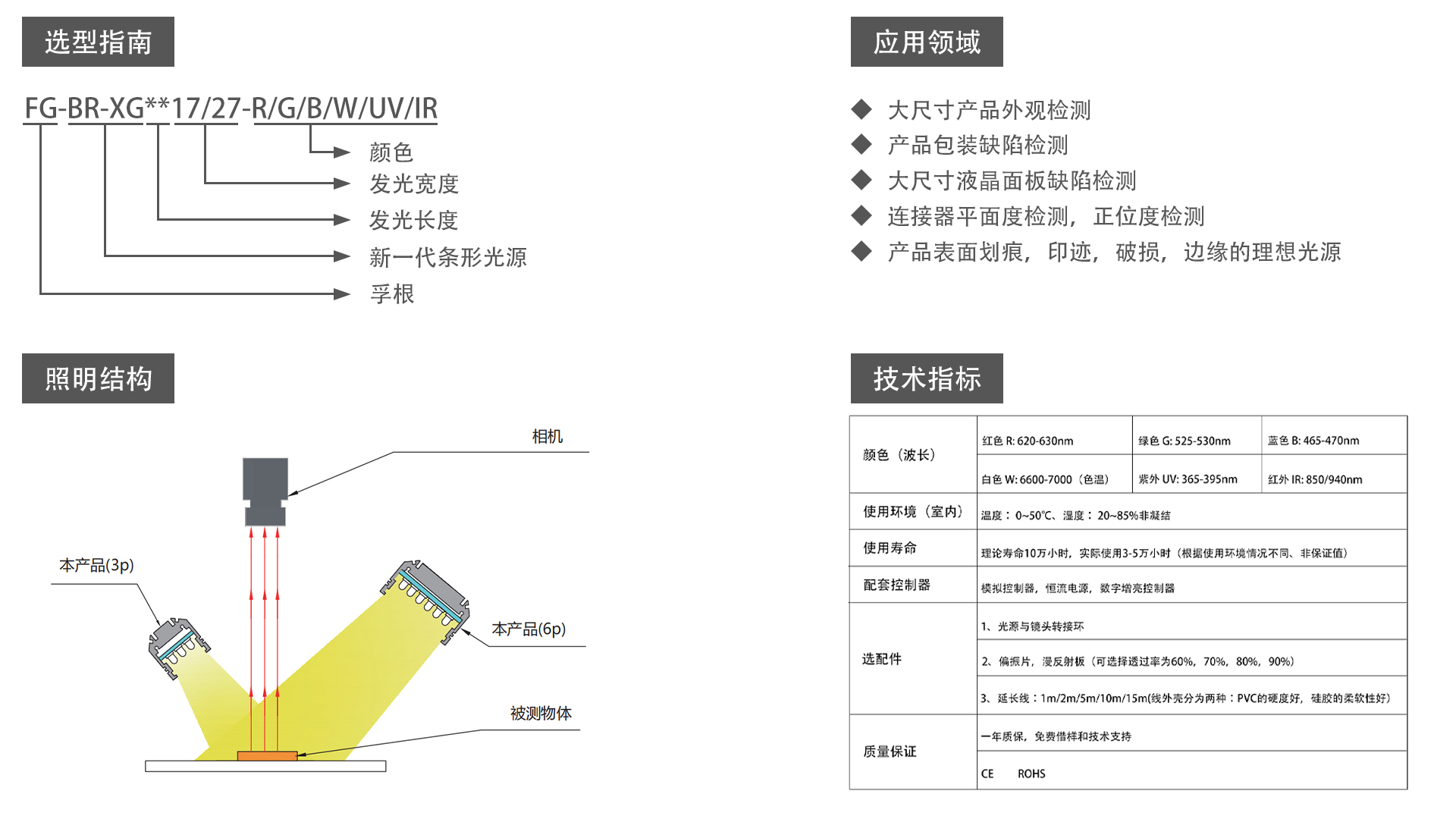 條形光源（FG-BR-XG）