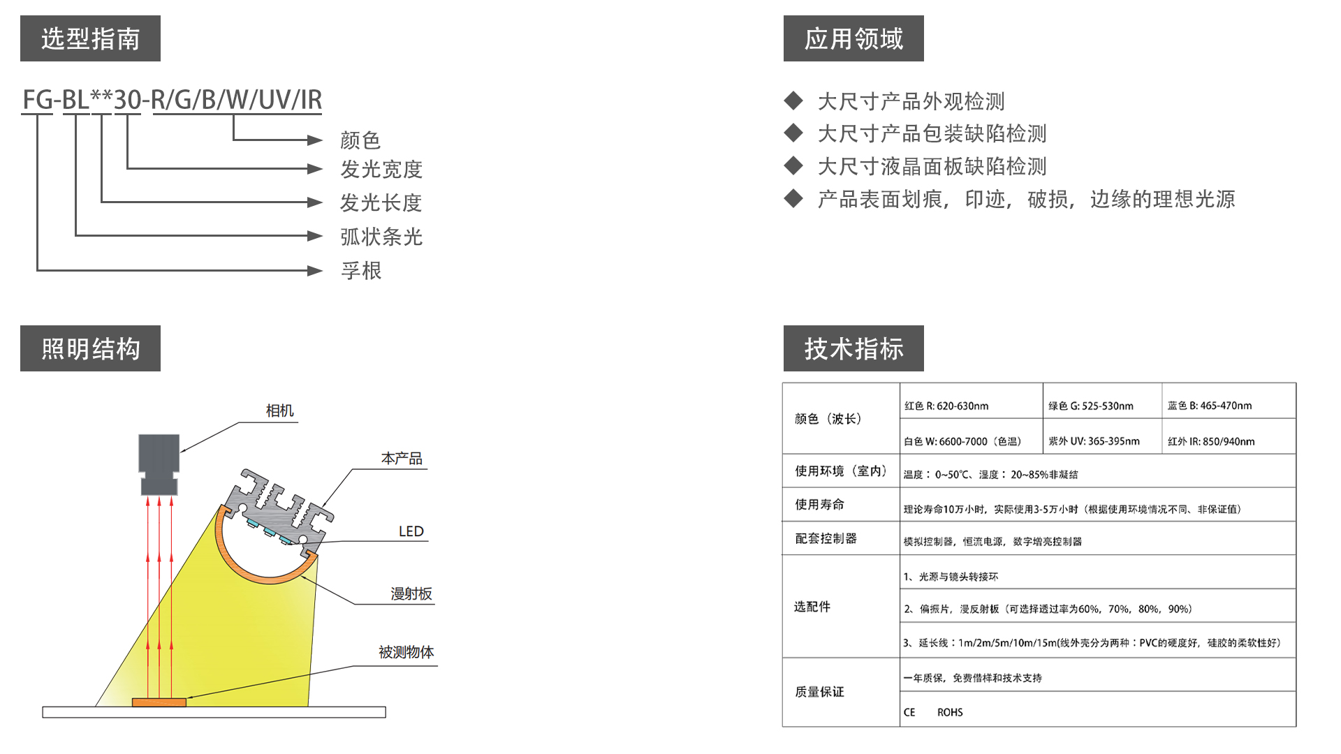 弧狀高均勻光源（FG-BL)