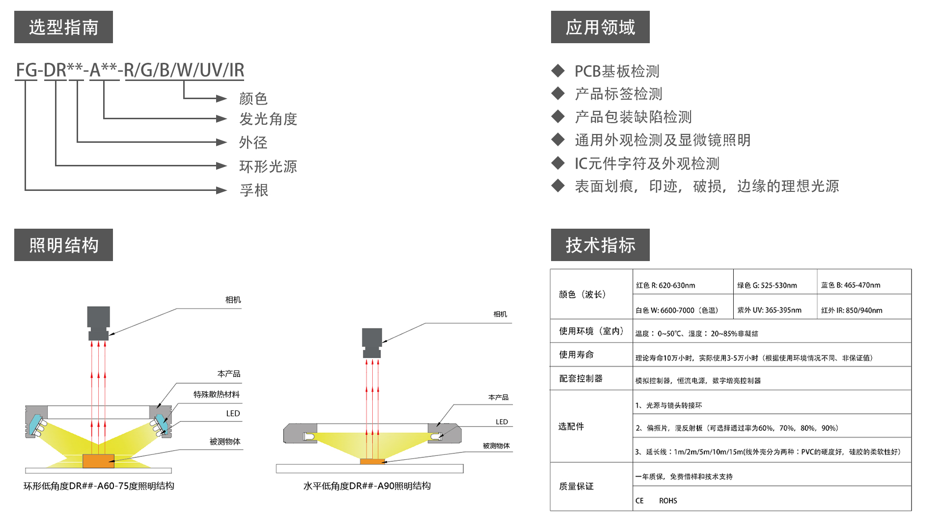 環(huán)形低角度光源（FG-DR Low angle)60-90°