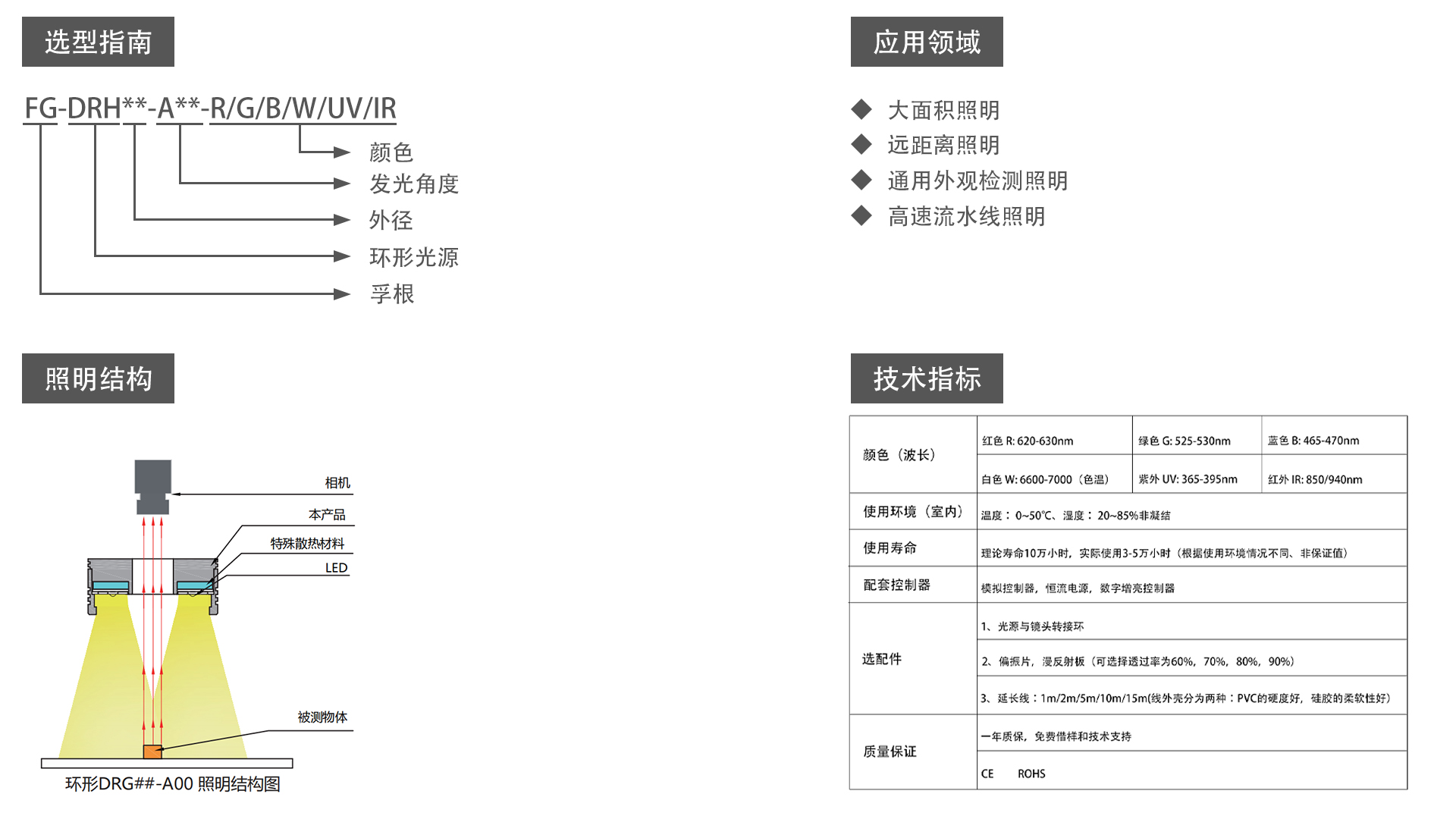 高亮大功率環(huán)形光源（FG-DRH）