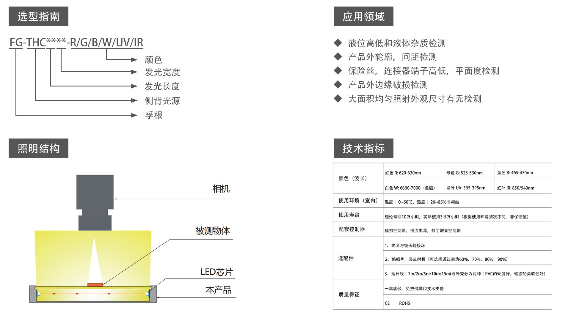 側(cè)背光（FG-THC）