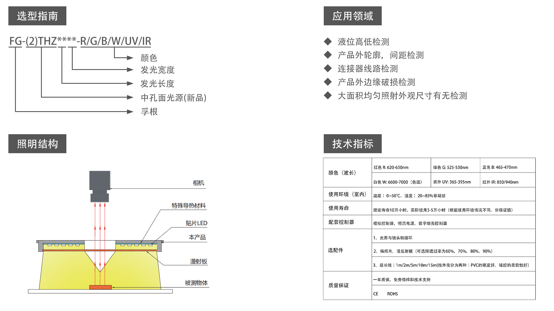 中孔面光源（FG-THZ/2THZ）