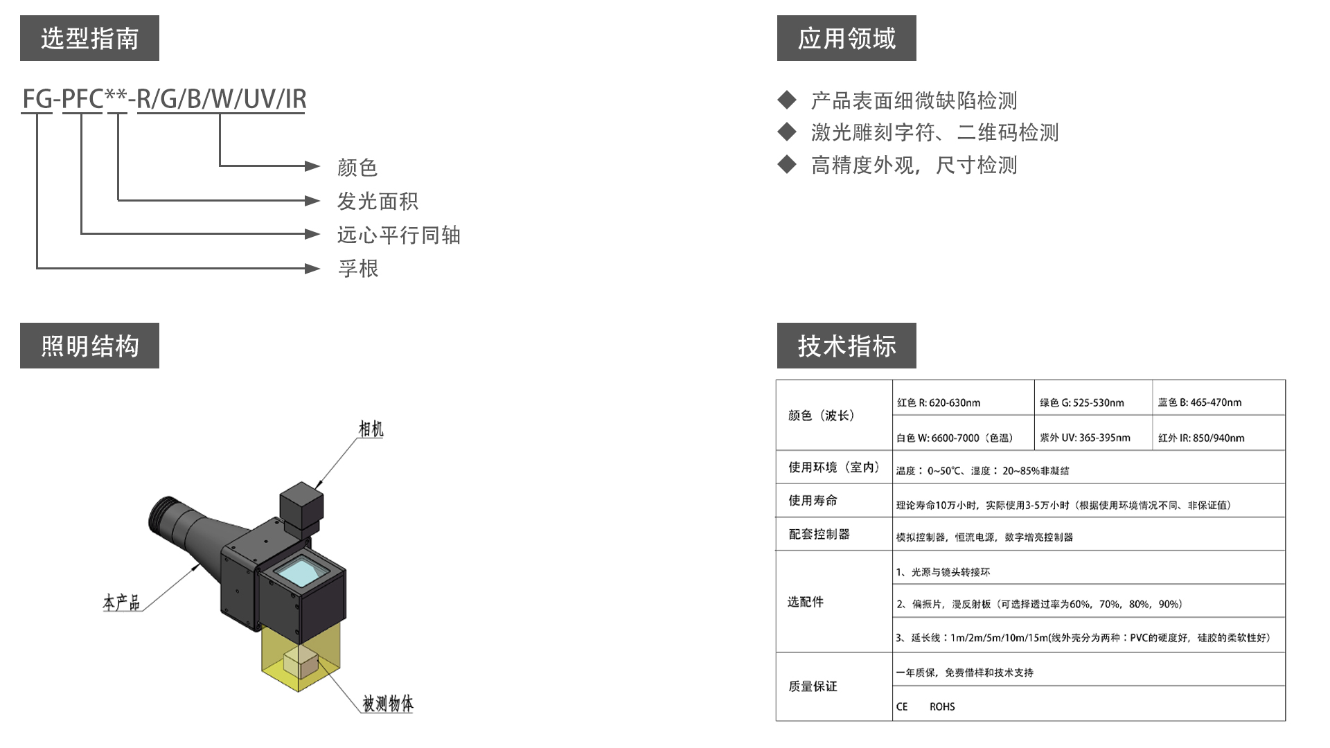 遠(yuǎn)心平行同軸（FG-PFC)