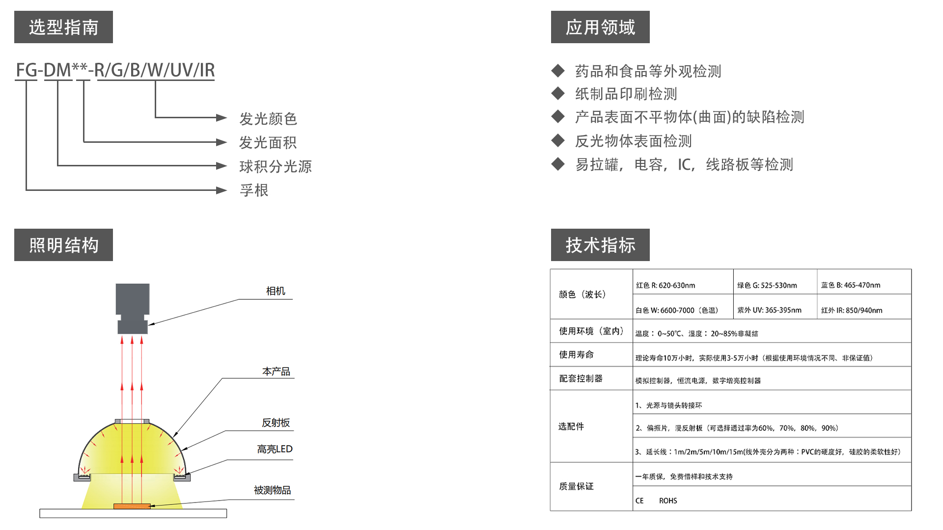 球積分光源（FG-DM）