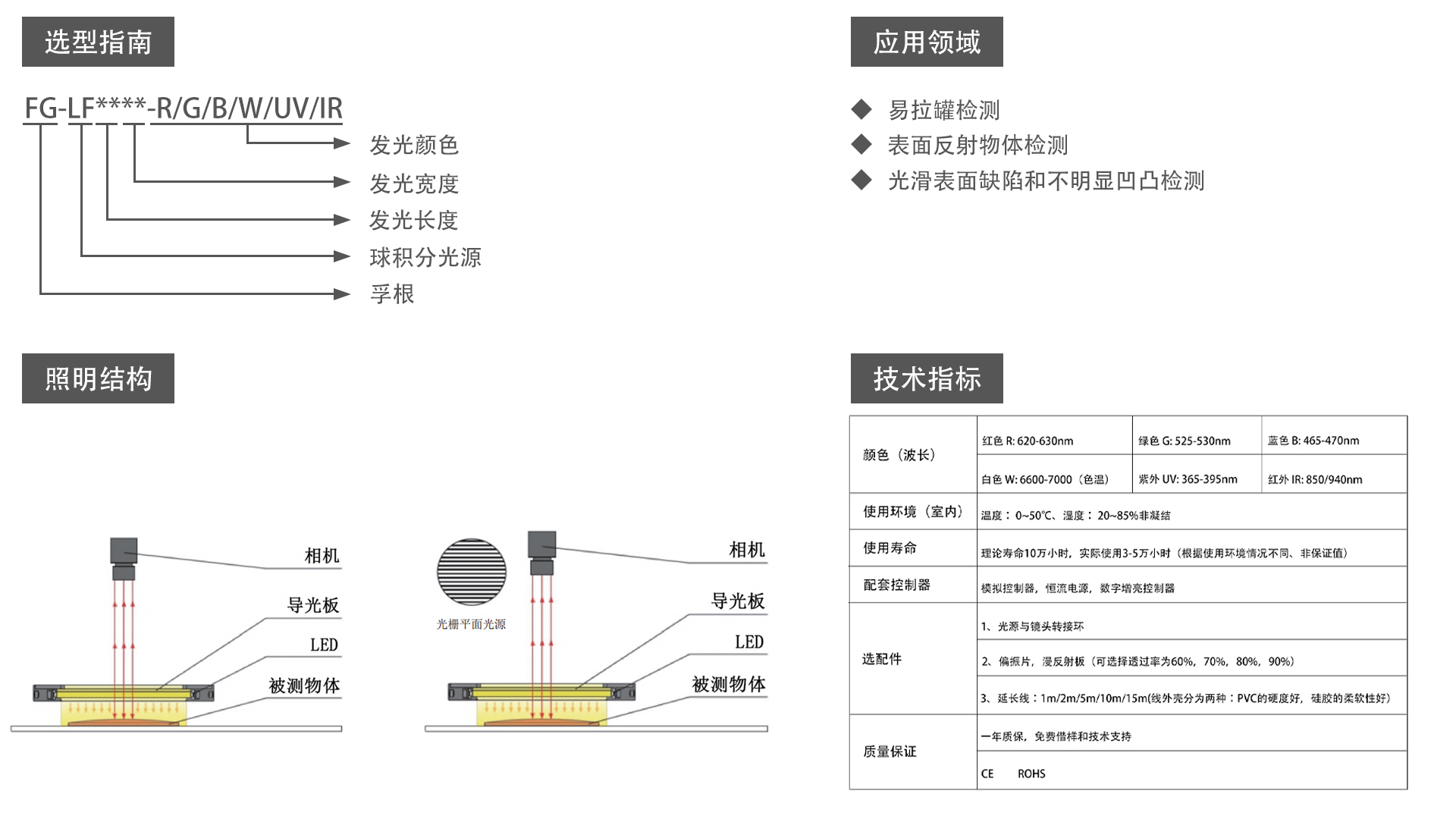 平面無(wú)影光源（FG-LF）