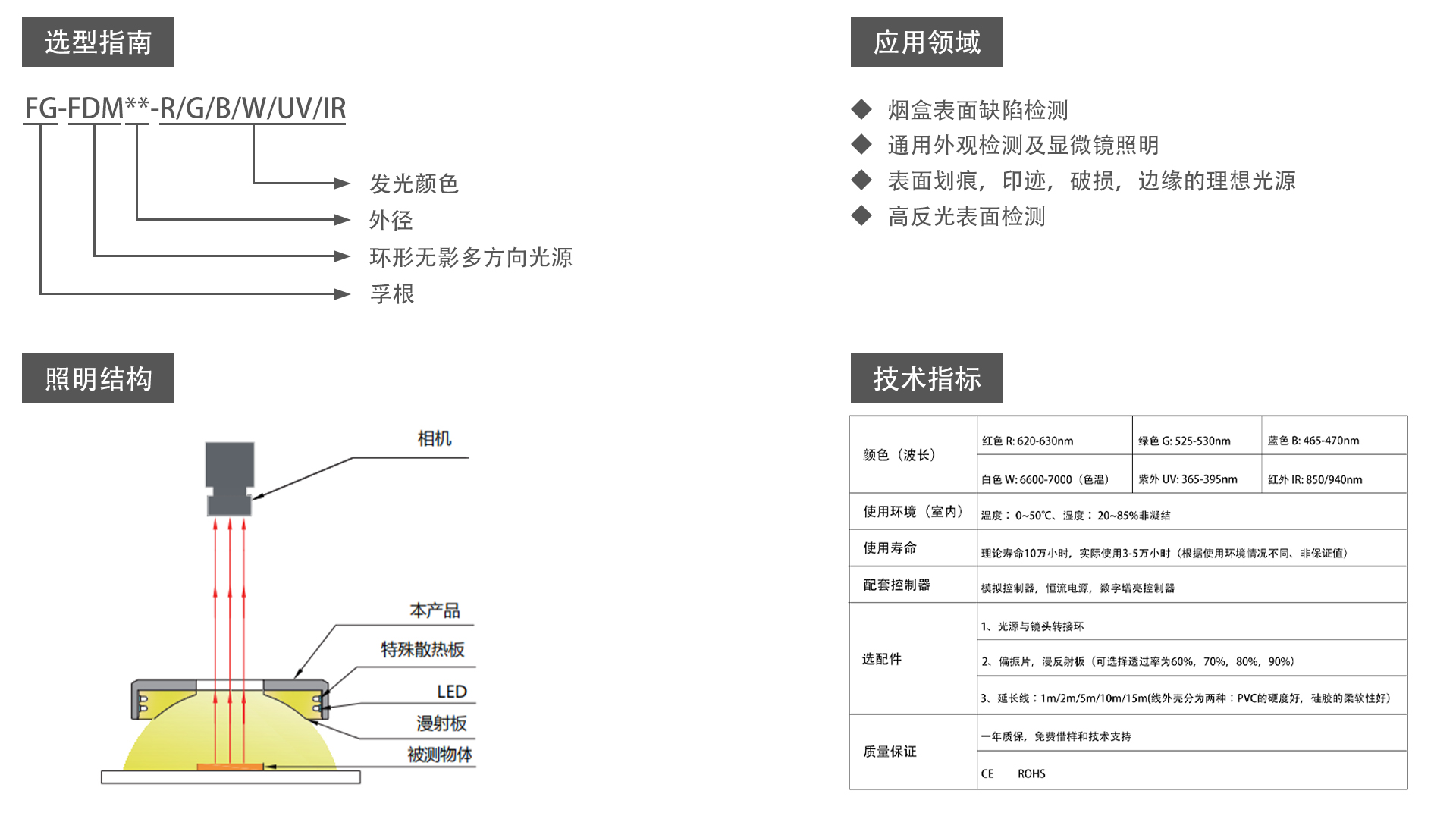 多方向無影環(huán)形光源（FG-FDM）