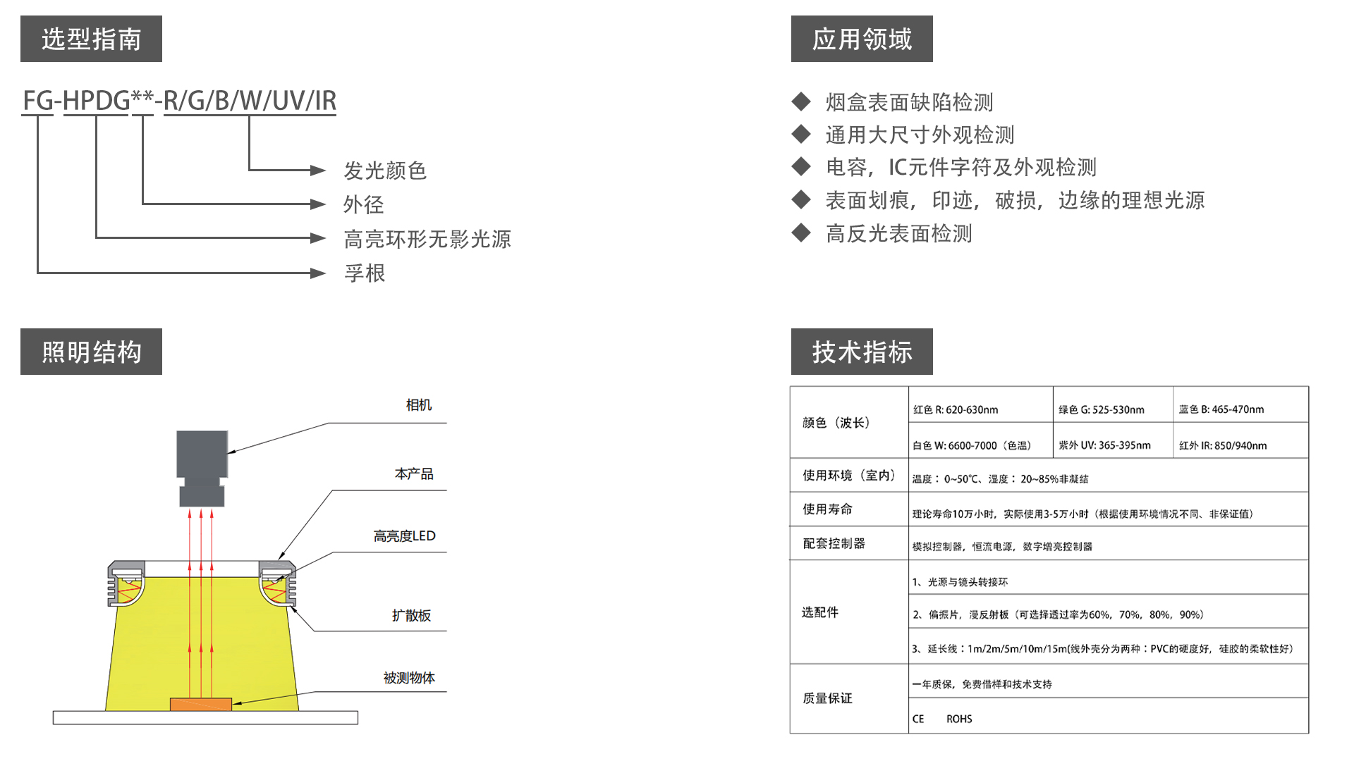 高亮無影環(huán)形光源（FG-HPDG）