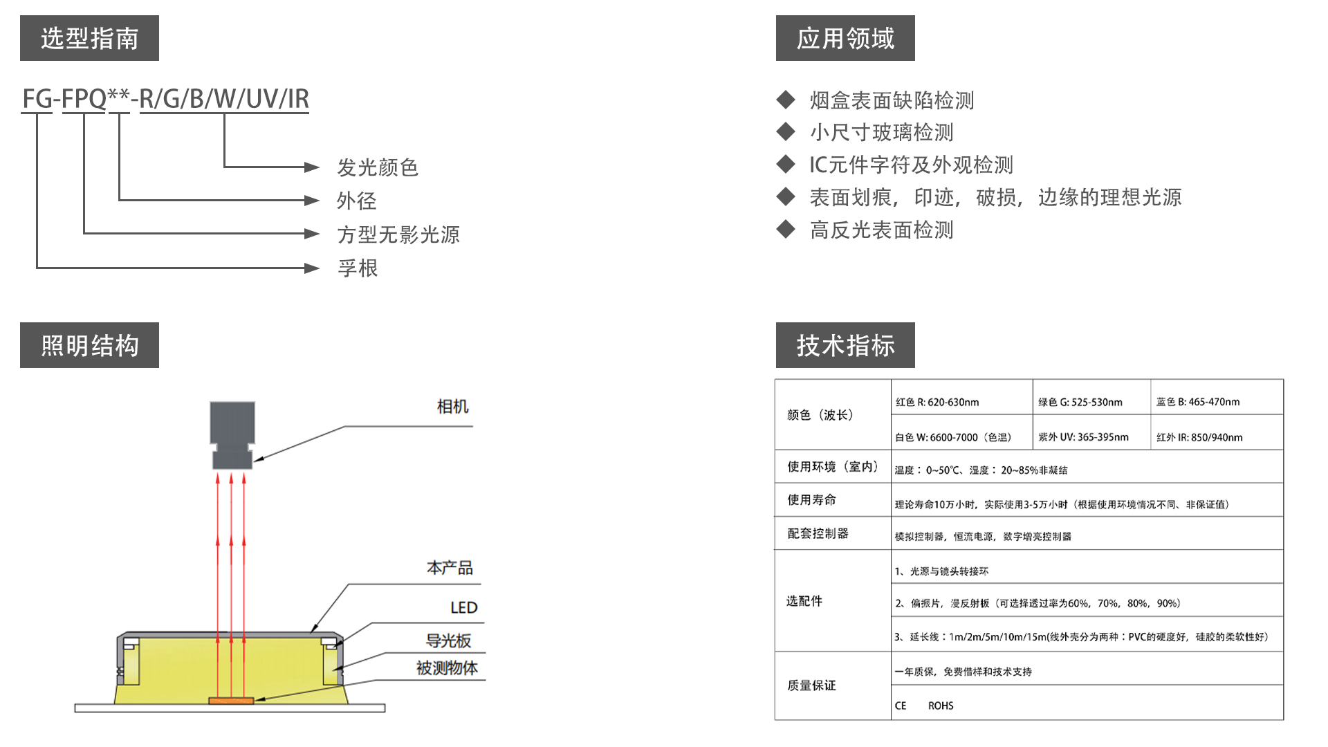 方型無(wú)影光源（FG-FPQ)