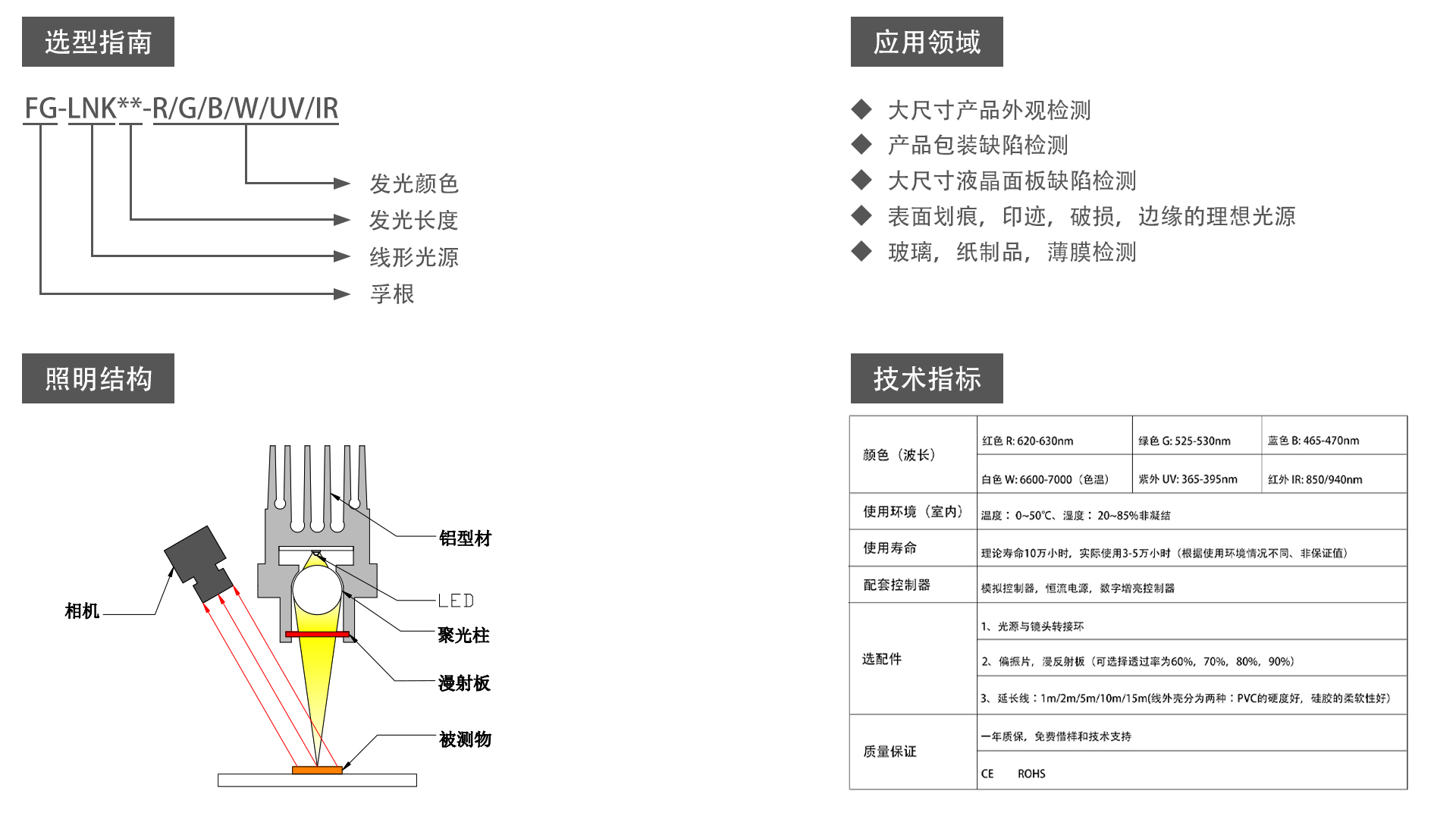 線形高亮光源(FG-LNK)