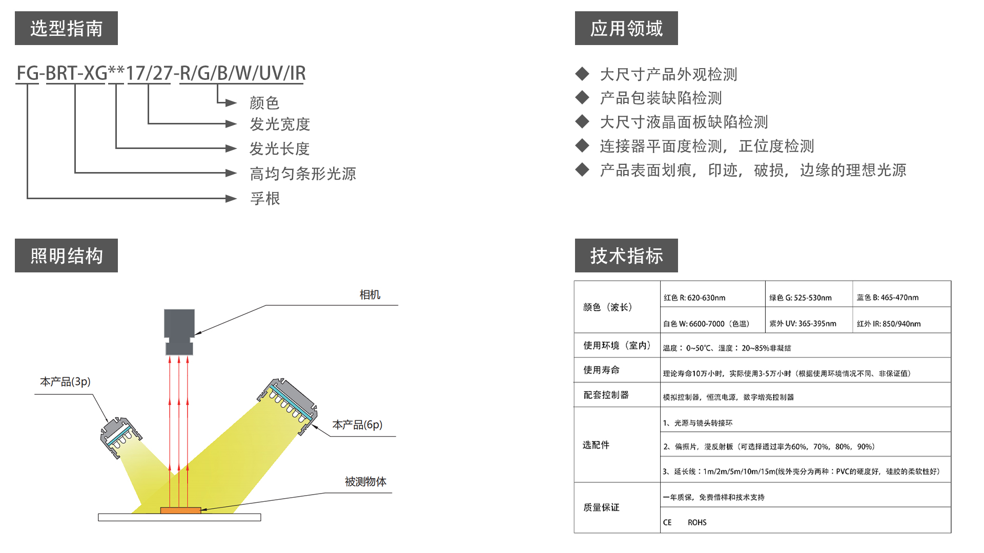 高均勻條形光源（FG-BRT-XG)