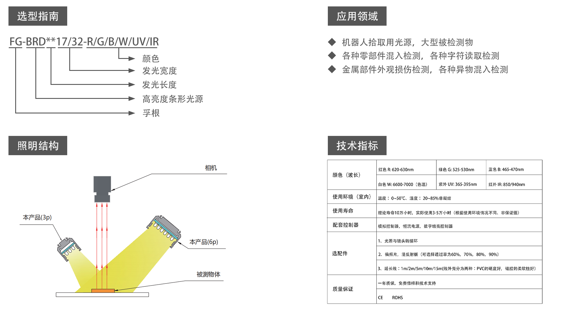 高亮條形光源（FG-BRD)