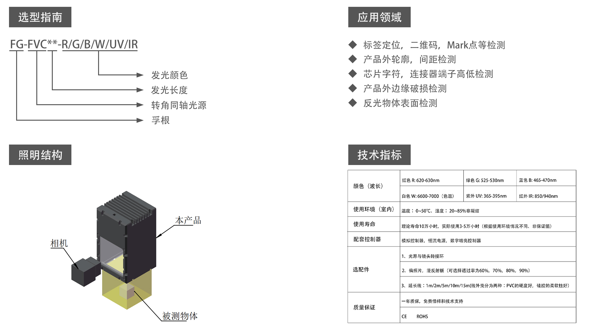 轉(zhuǎn)角同軸（FG-FVC)