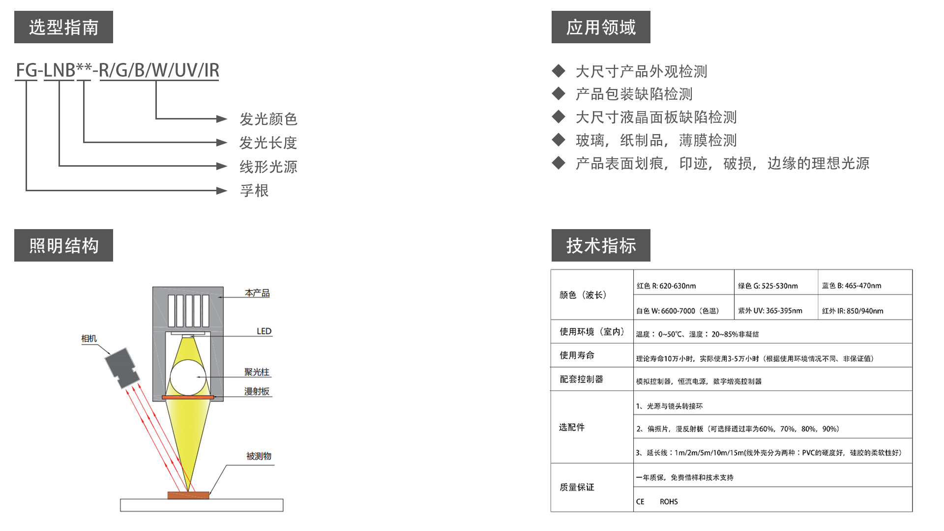 線形光源（FG-LNB）