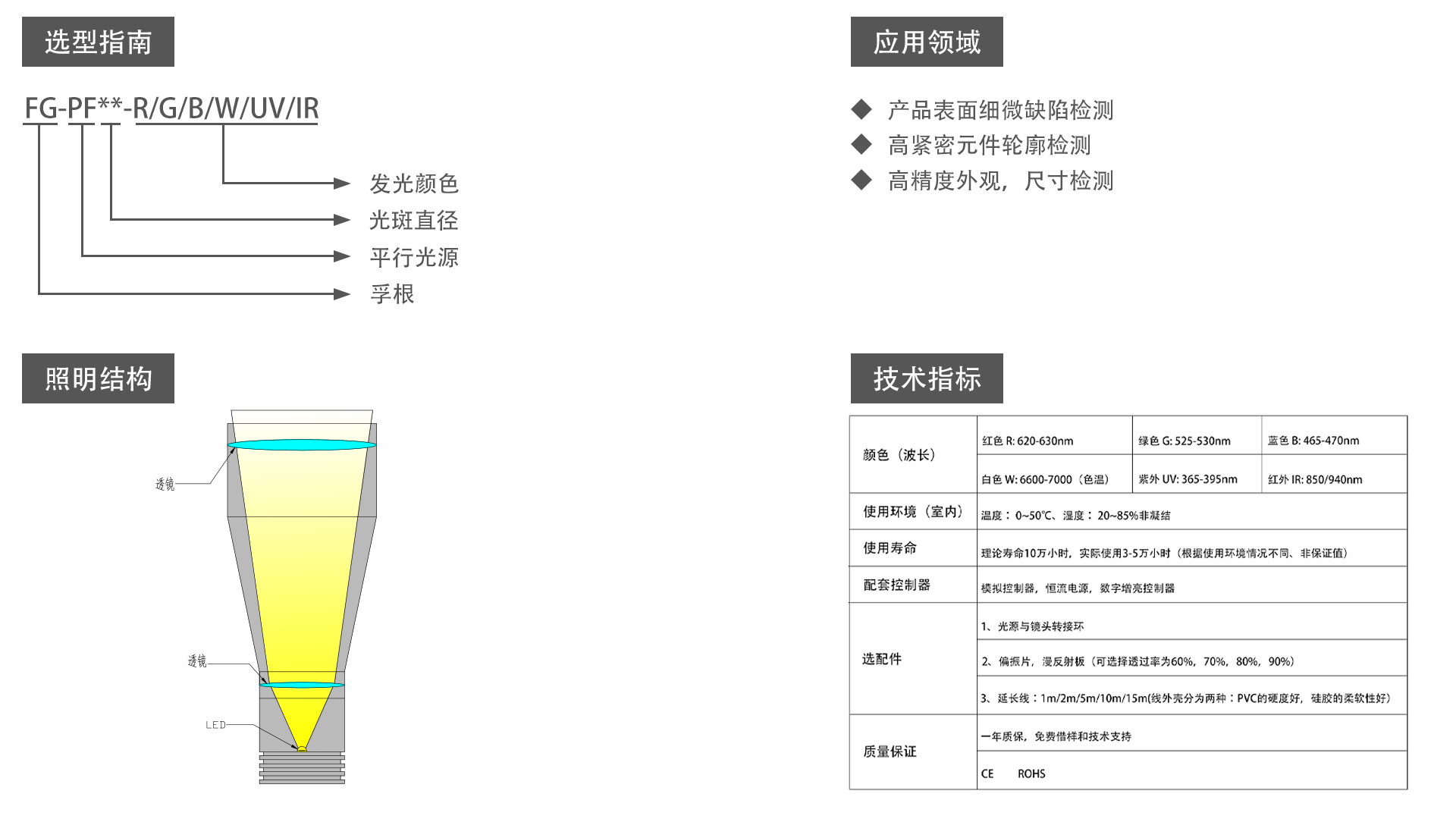 平行光源（FG-PF)