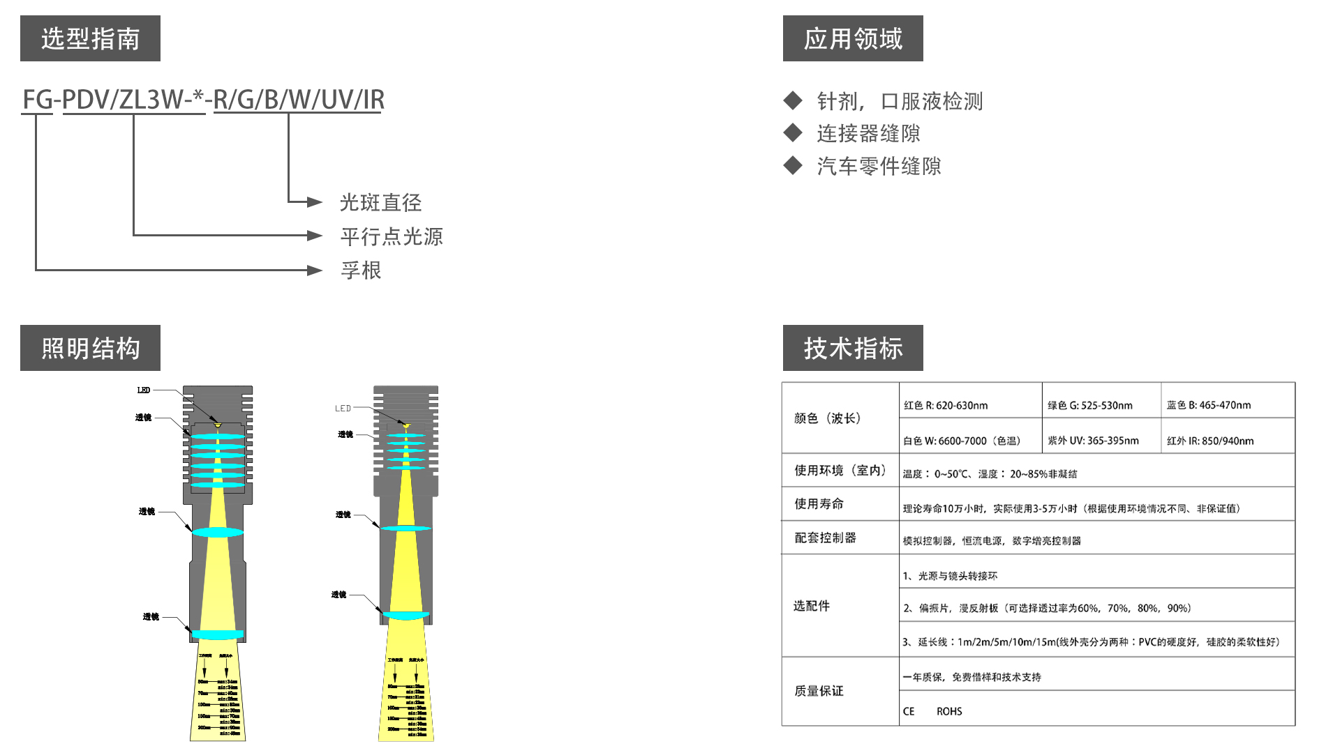 平行點光源（FG-PDV)