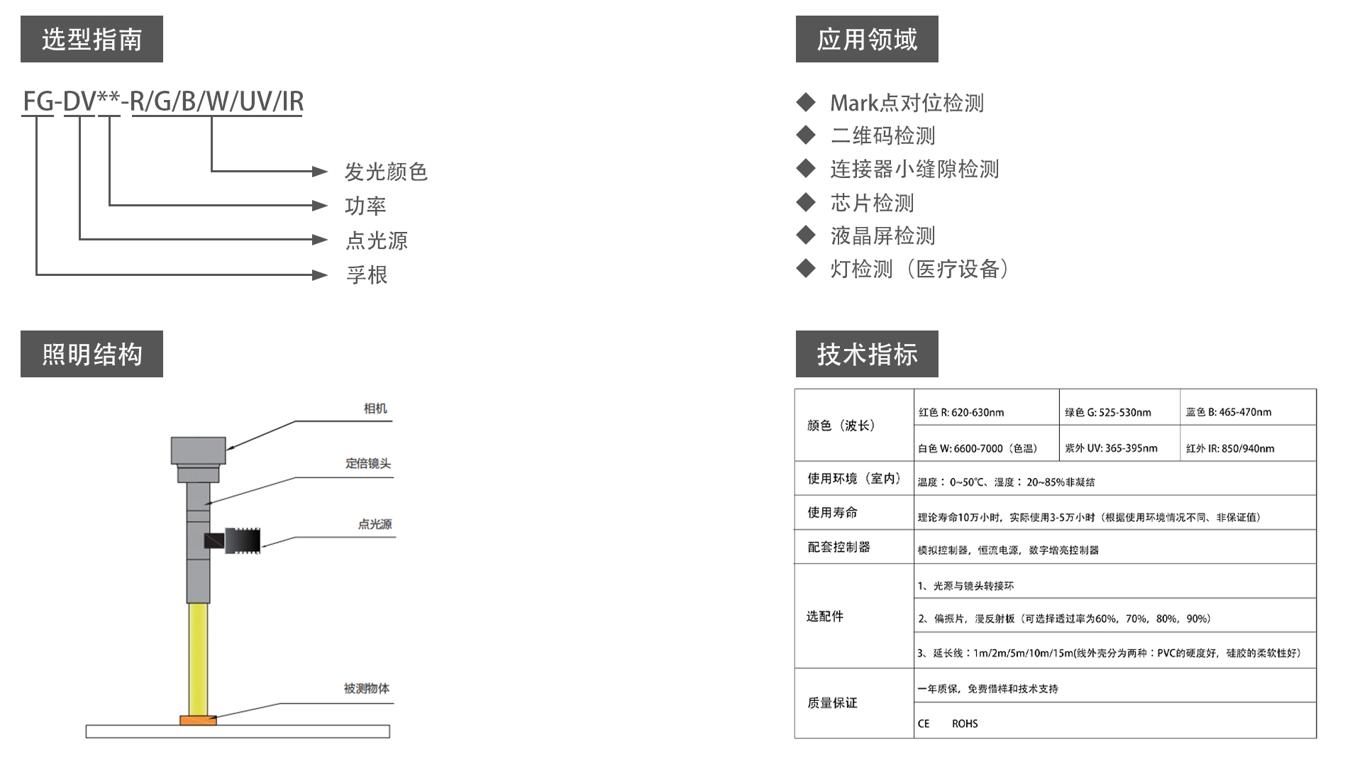 點(diǎn)光源（FG-DV）