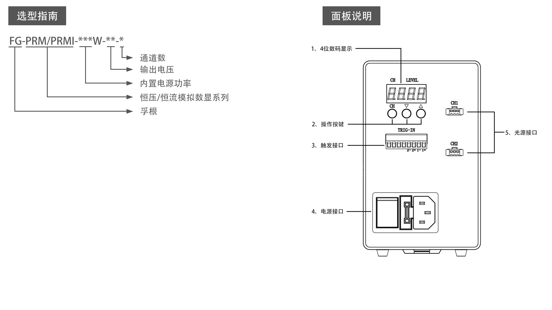 FG-PRM  PRMI系列   模擬數(shù)顯恒壓 恒流控制器