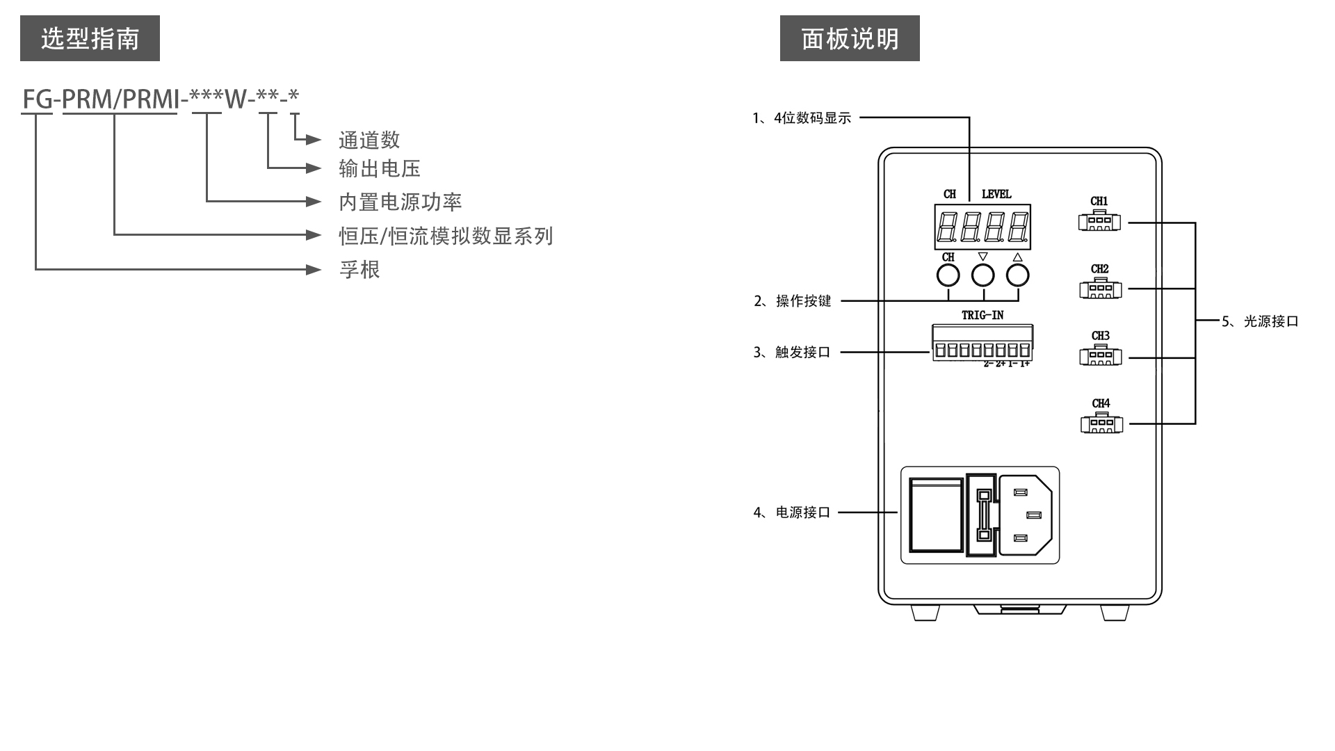 FG-PRM65W-24-4