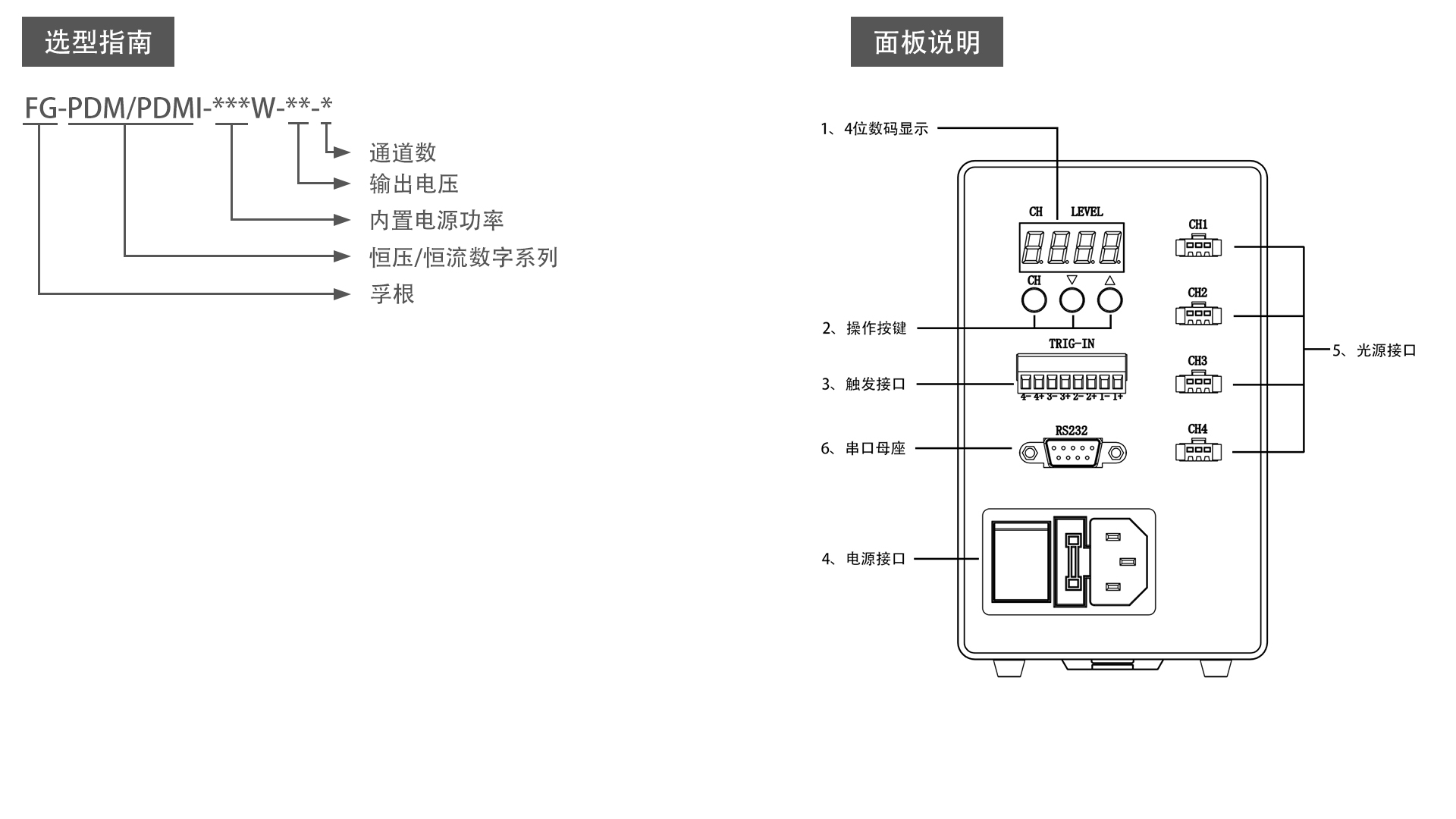 FG-PDM65W-24-4