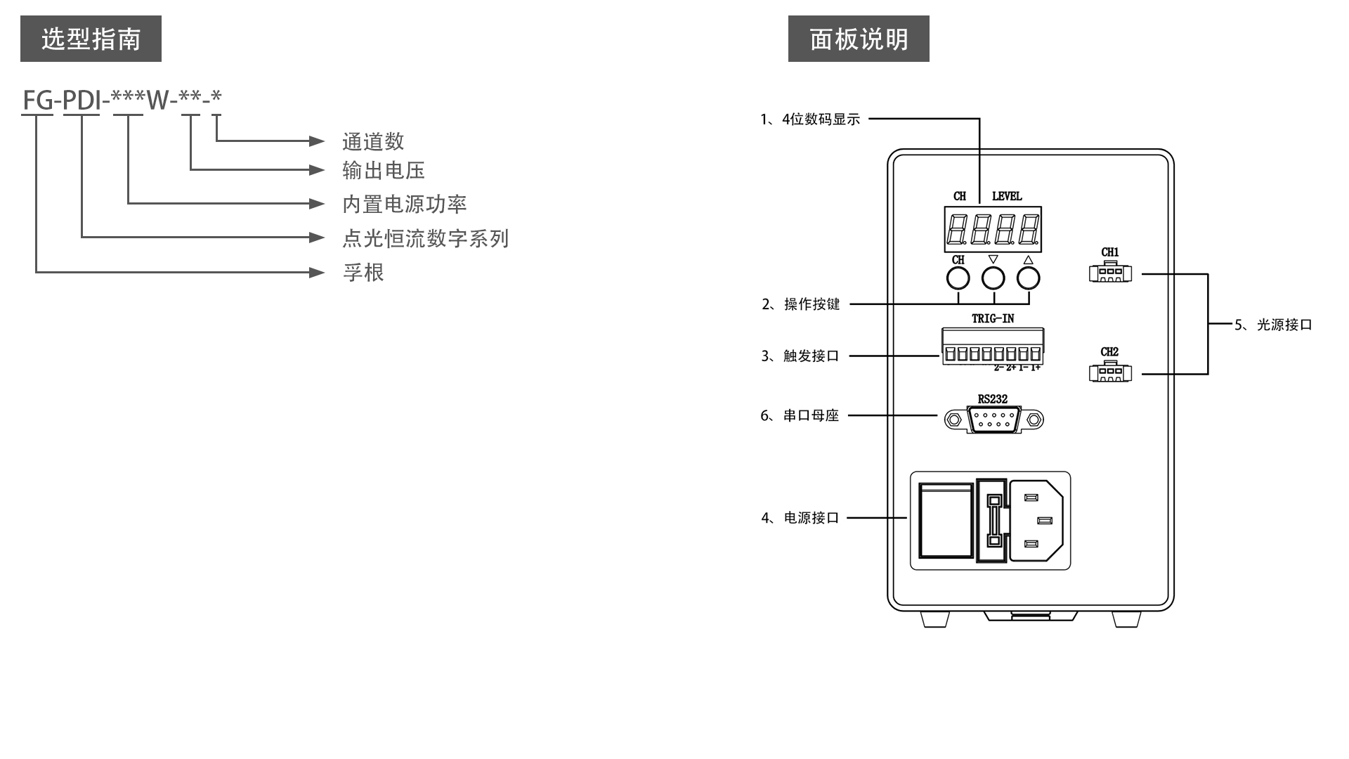 FG-PDI系列   數(shù)字恒流點(diǎn)光控制器