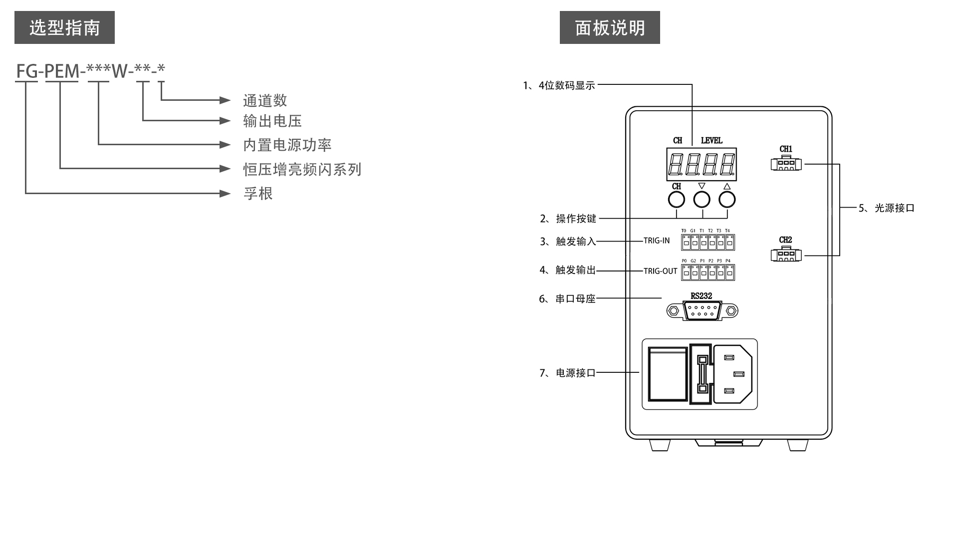 FG-PEM200W-48-2