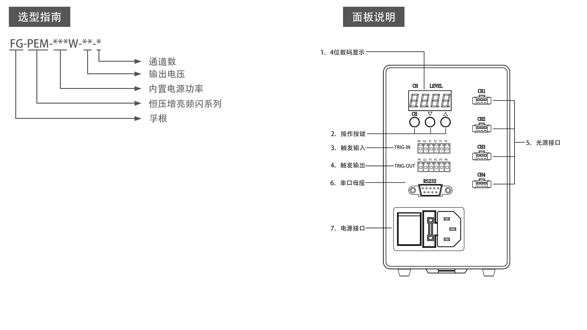 FG-PEM120W-48-4