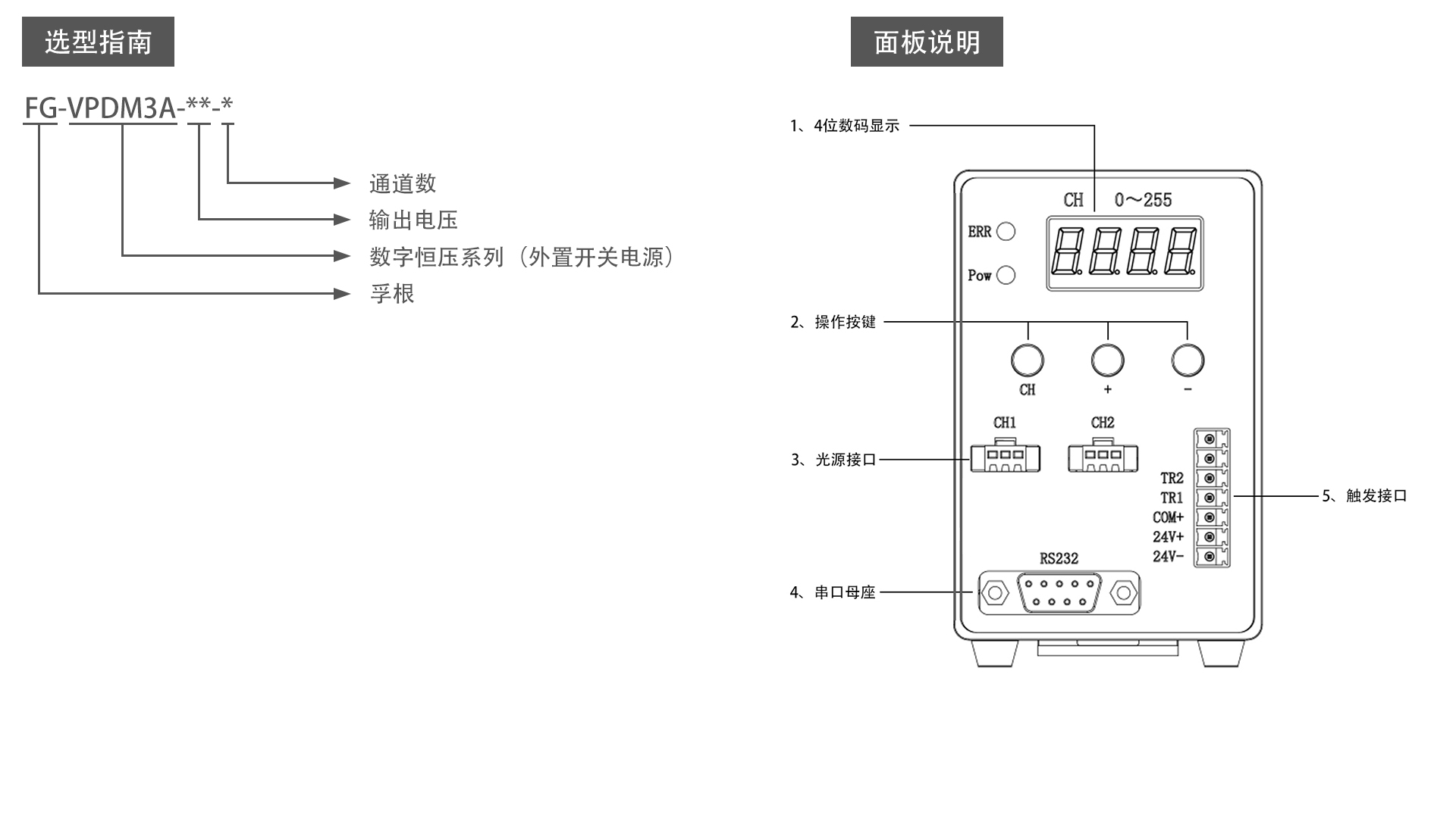 外置開關(guān)電源數(shù)字恒壓控制器(FG-VPDM系列)  