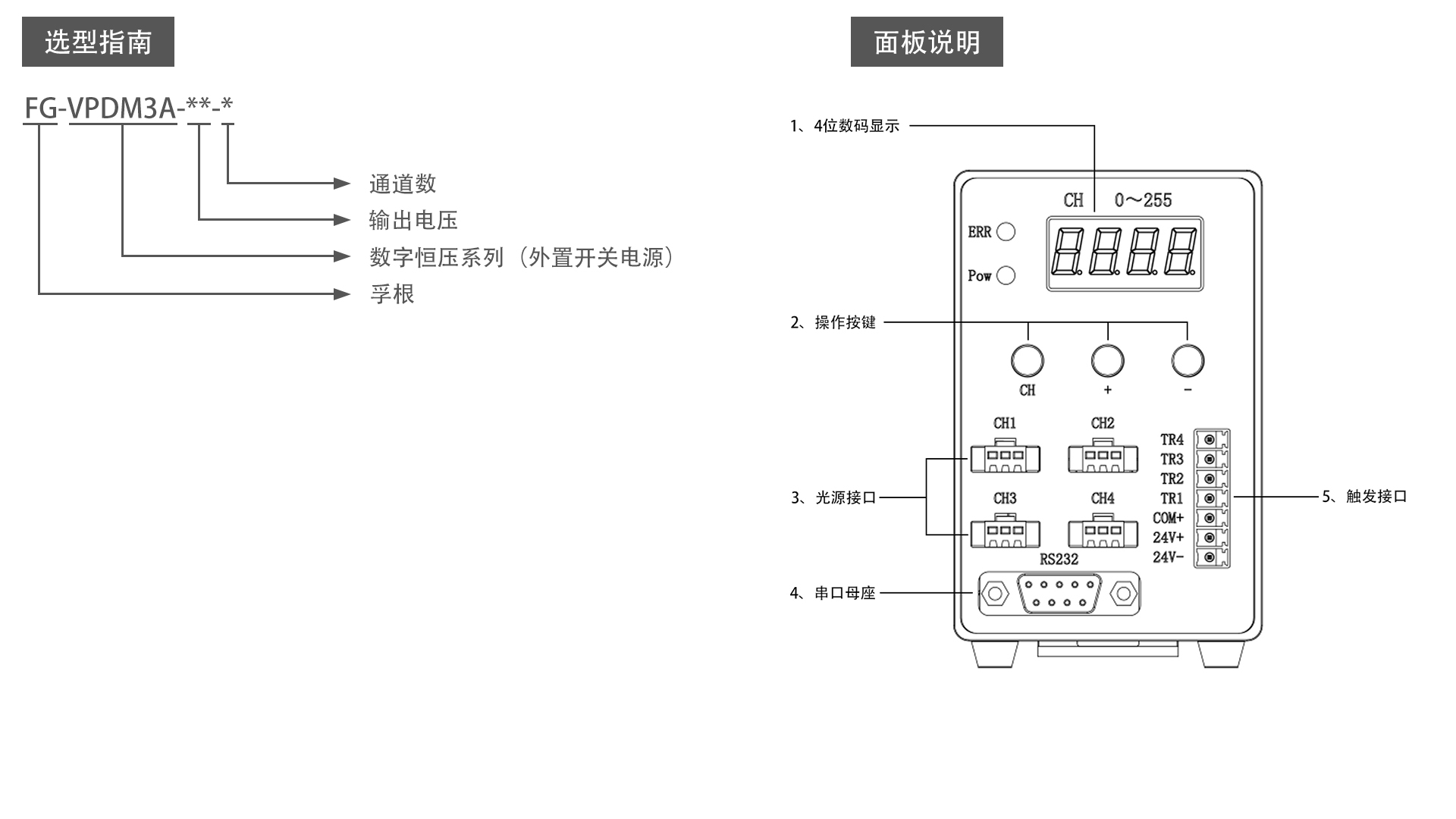 FG-VPDM3A-24-4