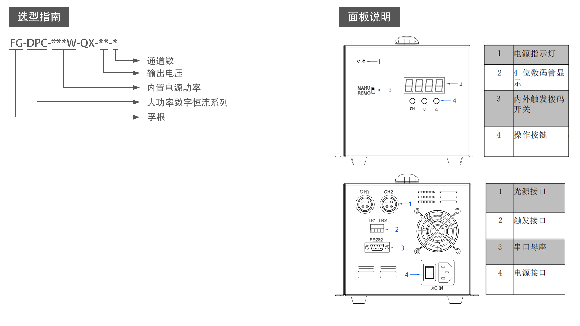 大功率數(shù)字恒流控制器（FG-DPC）  