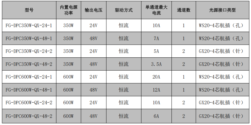 FG-DPC600W-QX-24-1