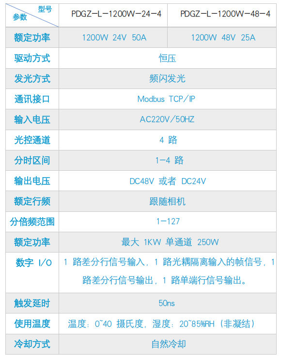 FG-PDGS-L-1200W-24-4