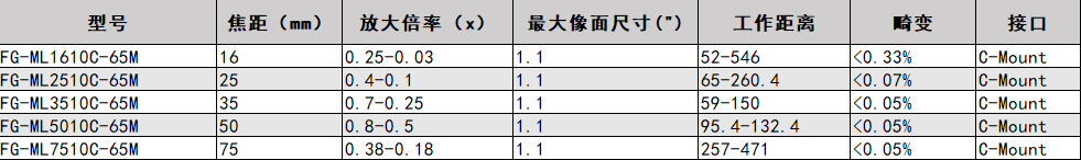 微距鏡頭