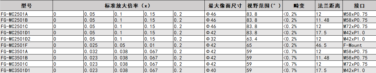 65MP大靶面鏡頭
