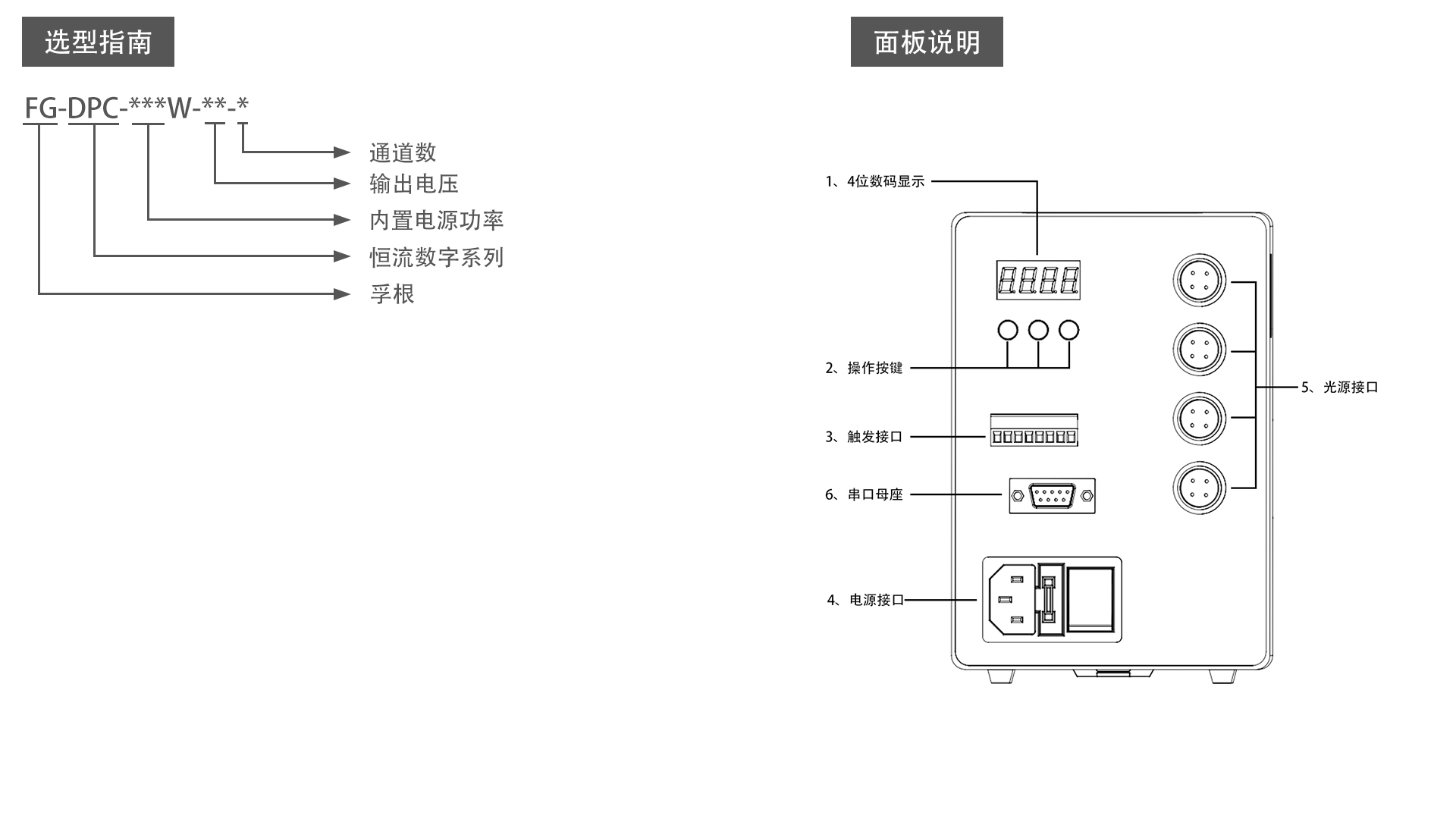 FG-DPC200W-24-1